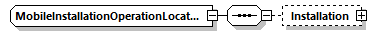 MobileInstallationOperationLocationType Schema diagram