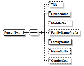 PersonType Schema diagram