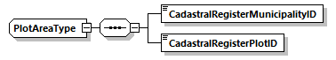 PlotAreaType Schema diagram
