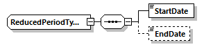 ReducedPeriodType Schema diagram