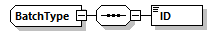 BatchType Schema diagram