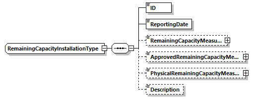 RemainingCapacityInstallationType Schema diagram