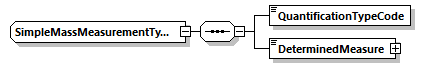SimpleMassMeasurementType Schema diagram