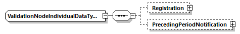 ValidationNodeIndividualDataType Schema diagram
