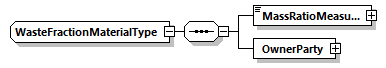 WasteFractionMaterialType Schema diagram