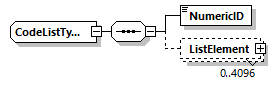 CodeListType Schema diagram