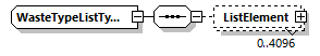 WasteTypeListType Schema diagram