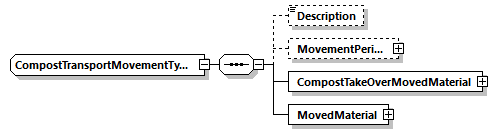 CompostTransportMovementType Schema diagram