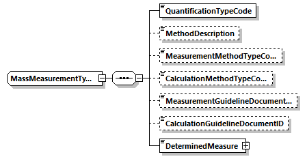 MassMeasurementType Schema diagram