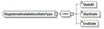 RegisteredInstallationStateType Schema diagram