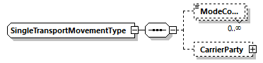 SingleTransportMovementType Schema diagram