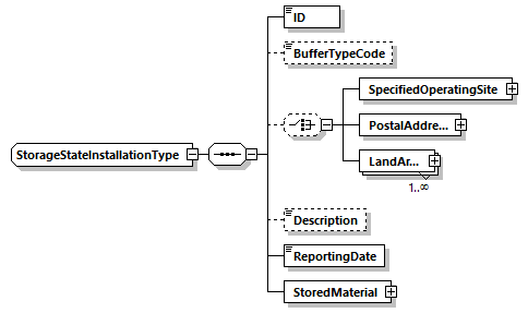 StorageStateInstallationType Schema diagram