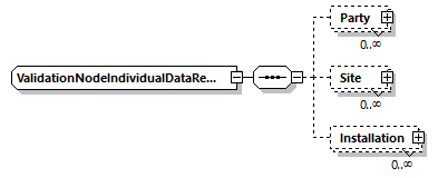 ValidationNodeIndividualDataRegistrationType Schema diagram