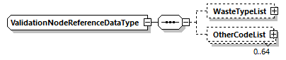 ValidationNodeReferenceDataType Schema diagram