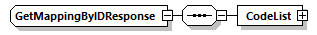 GetMappingByIDResponse Schema diagram