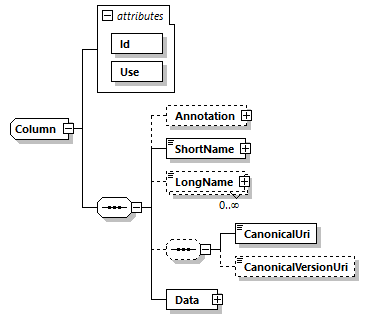 Column Schema diagram