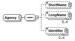 Agency Schema diagram