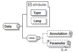 Data Schema diagram