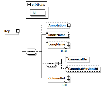 Key Schema diagram