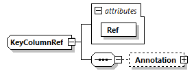 KeyColumnRef Schema diagram