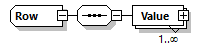 Row Schema diagram