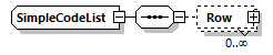 SimpleCodeList Schema diagram