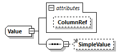 Value Schema diagram