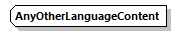 AnyOtherLanguageContent Schema diagram