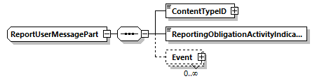 ReportUserMessagePart Schema diagram