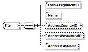 Site Schema diagram