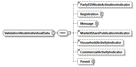 ValidationNodeIndividualData Schema diagram