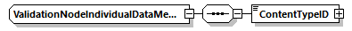 ValidationNodeIndividualDataMessagePart Schema diagram