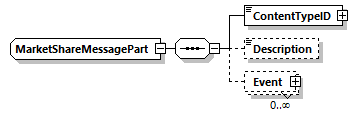 MarketShareMessagePart Schema diagram