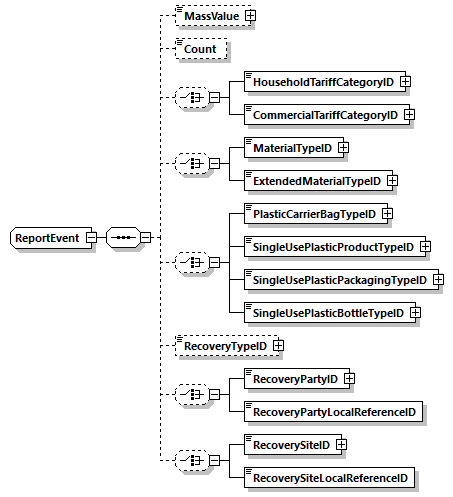 ReportEvent Schema diagram