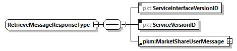RetrieveMessageResponseType Schema diagram
