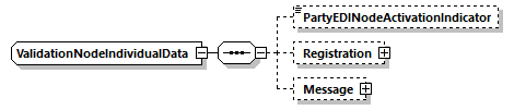 ValidationNodeIndividualData Schema diagram