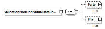 ValidationNodeIndividualDataRegistration Schema diagram