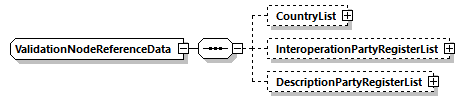 ValidationNodeReferenceData Schema diagram