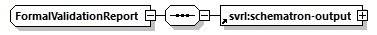 FormalValidationReport Schema diagram