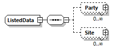 ListedData Schema diagram