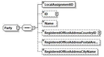 Party Schema diagram