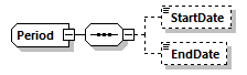 Period Schema diagram