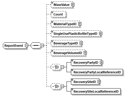 ReportEvent Schema diagram