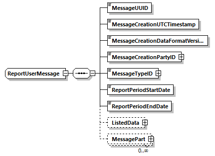 ReportUserMessage Schema diagram