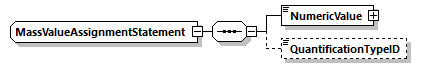 MassValueAssignmentStatement Schema diagram