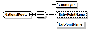 NationalRoute Schema diagram