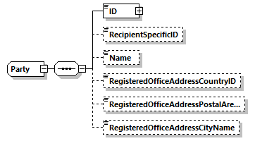 Party Schema diagram