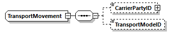 TransportMovement Schema diagram