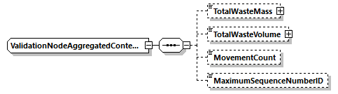 ValidationNodeAggregatedContentData Schema diagram