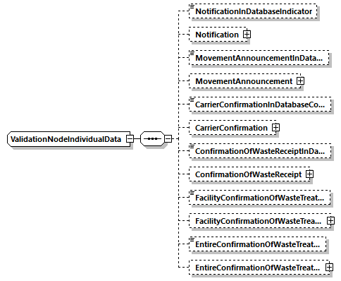 ValidationNodeIndividualData Schema diagram